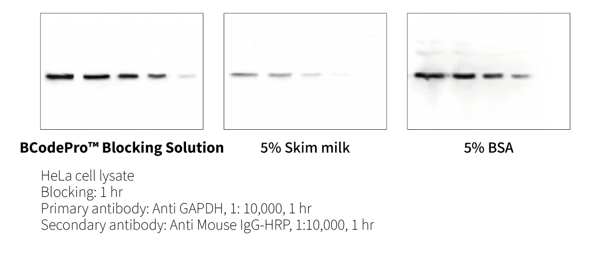 Blocking solution_comparison data